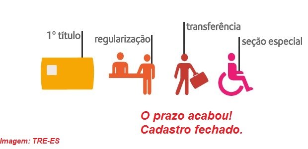 Cadastro eleitoral encerrou na última quarta Cadastro eleitoral encerrou na última quarta