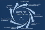 Gestores do TRE-RN inicia implantação de Gestão por Competências