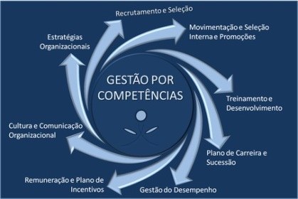Gestores do TRE-RN inicia implantação de Gestão por Competências