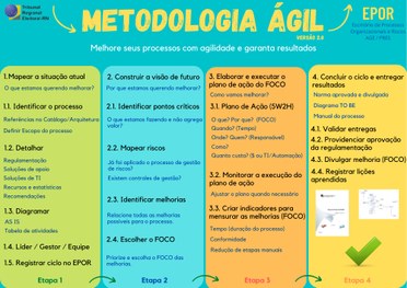 tre-rn-painel-metodologia-agil-v2