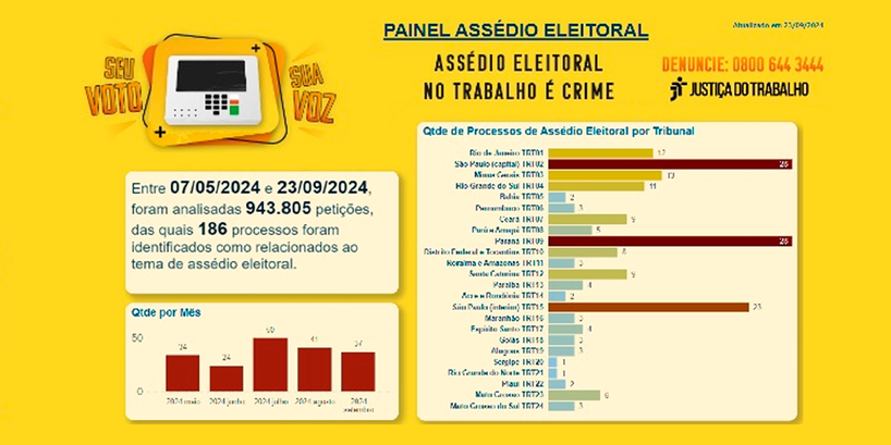 TRT-RN e MPT realizam Roda de Conversa abordando o assédio eleitoral no ambiente de trabalho A roda vai acontecer na livraria Nobel, nesta sexta-feira (4), às 18h